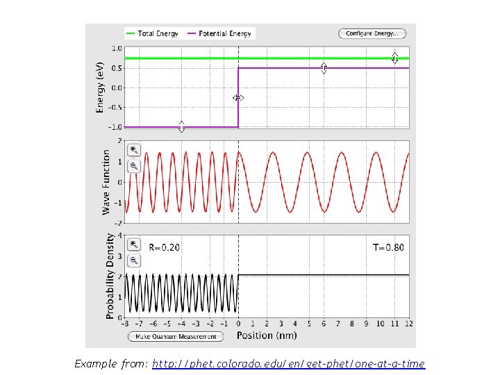 Example from: http: //phet. colorado. edu/en/get-phet/one-at-a-time 