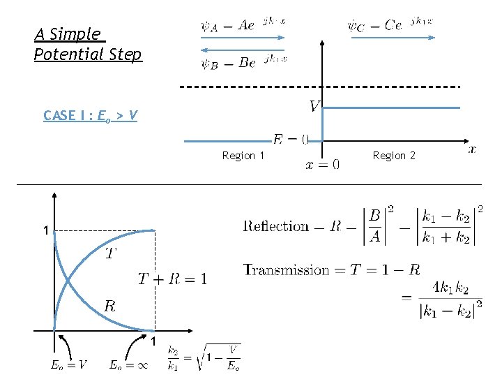 A Simple Potential Step CASE I : Eo > V Region 1 1 1