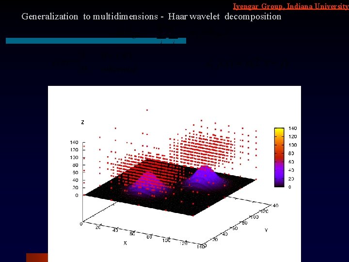 Iyengar Group, Indiana University Generalization to multidimensions - Haar wavelet decomposition 
