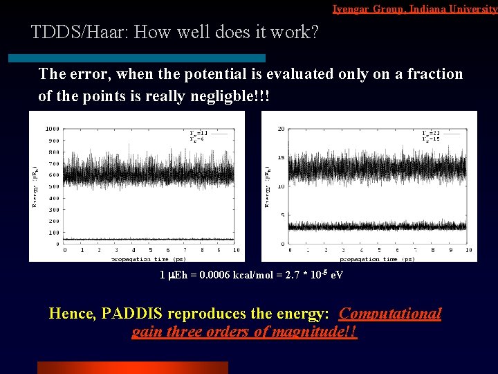 Iyengar Group, Indiana University TDDS/Haar: How well does it work? The error, when the