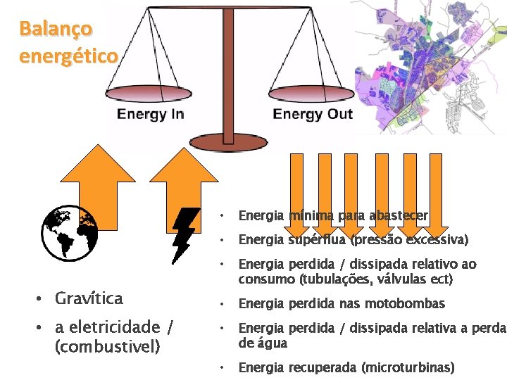 Balanço energético • Gravítica • a eletricidade / (combustivel) • Energia mínima para abastecer