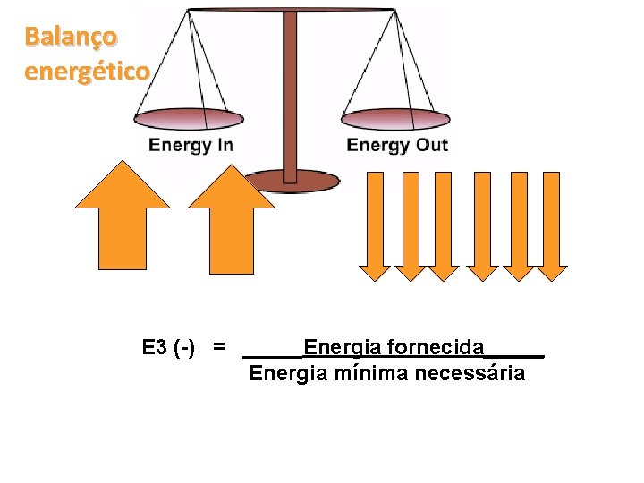 Balanço energético E 3 (-) = _____Energia fornecida_____ Energia mínima necessária 