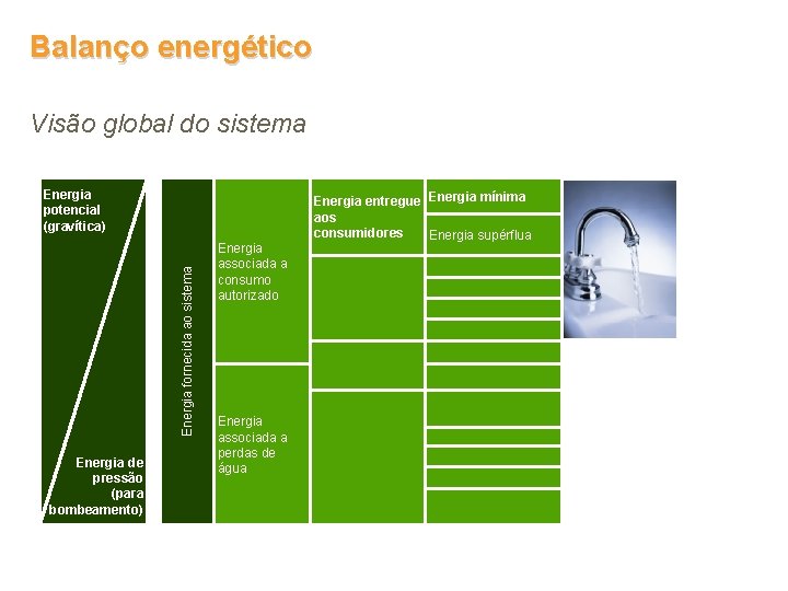 Balanço energético Visão global do sistema Energia fornecida ao sistema Energia potencial (gravítica) Energia