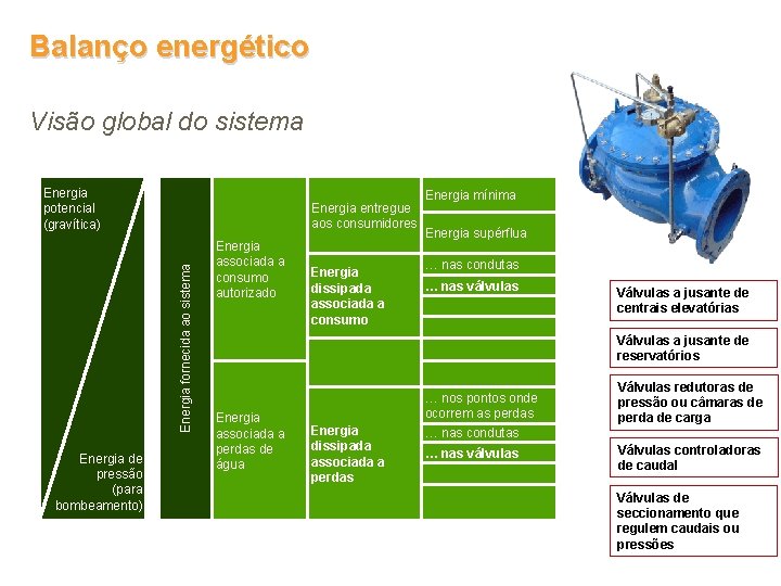 Balanço energético Visão global do sistema Energia potencial (gravítica) Energia fornecida ao sistema Energia