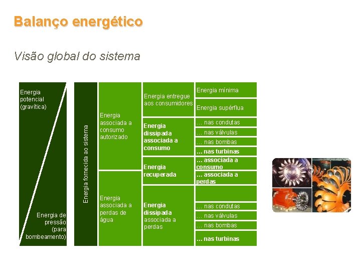 Balanço energético Visão global do sistema Energia potencial (gravítica) Energia fornecida ao sistema Energia