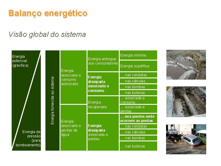 Balanço energético Visão global do sistema Energia potencial (gravítica) Energia fornecida ao sistema Energia