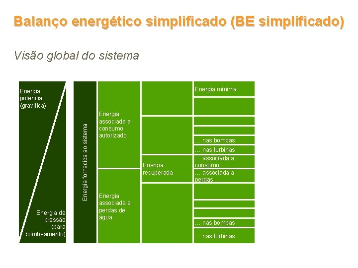 Balanço energético simplificado (BE simplificado) Visão global do sistema Energia potencial (gravítica) Energia fornecida