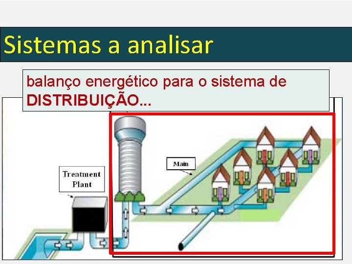 Sistemas a analisar balanço energético para o sistema de DISTRIBUIÇÃO. . . 