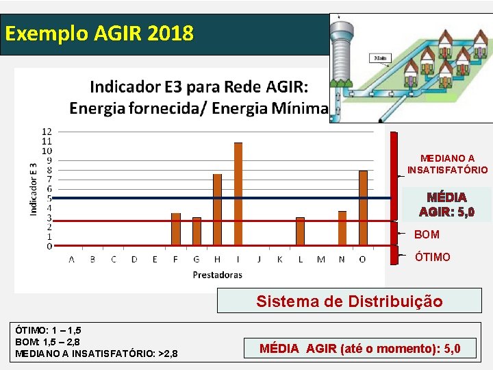 Exemplo AGIR 2018 MEDIANO A INSATISFATÓRIO MÉDIA AGIR: 5, 0 BOM ÓTIMO Sistema de