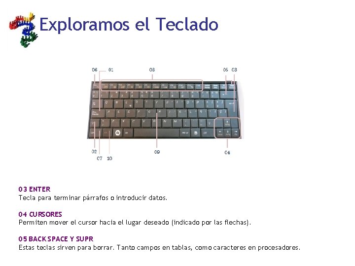 Exploramos el Teclado 03 ENTER Tecla para terminar párrafos o introducir datos. 04 CURSORES