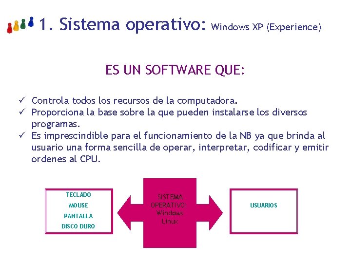 1. Sistema operativo: Windows XP (Experience) ES UN SOFTWARE QUE: ü Controla todos los