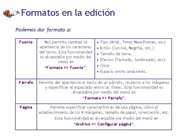 Formatos en la edición Podemos dar formato a: • Tipo (Arial, Times New Roman,