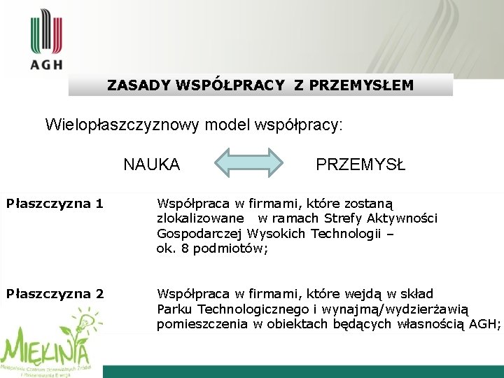 ZASADY WSPÓŁPRACY Z PRZEMYSŁEM Wielopłaszczyznowy model współpracy: NAUKA PRZEMYSŁ Płaszczyzna 1 Współpraca w firmami,