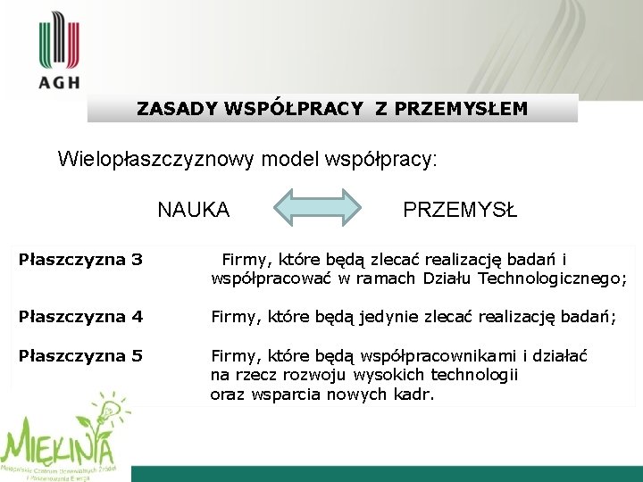 ZASADY WSPÓŁPRACY Z PRZEMYSŁEM Wielopłaszczyznowy model współpracy: NAUKA PRZEMYSŁ Płaszczyzna 3 Firmy, które będą