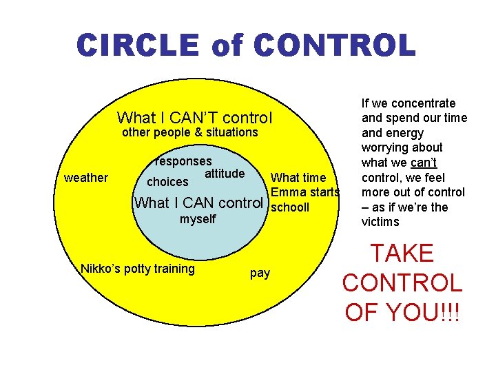 CIRCLE of CONTROL What I CAN’T control other people & situations weather responses attitude