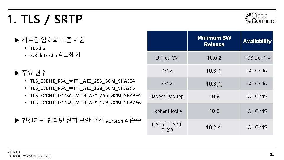 1. TLS / SRTP Minimum SW Release Availability Unified CM 10. 5. 2 FCS
