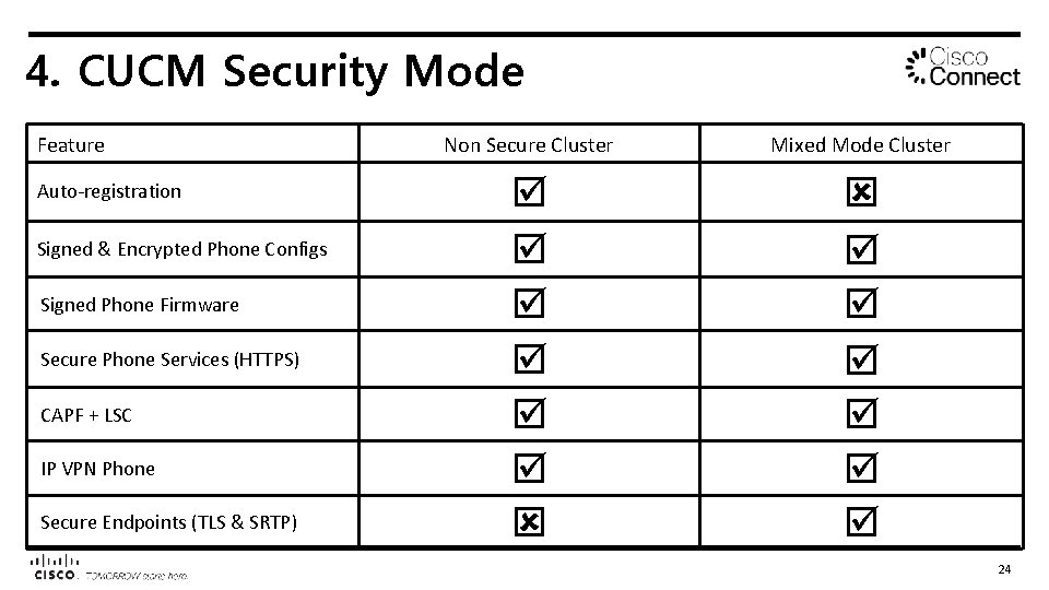 4. CUCM Security Mode Feature Auto-registration Signed & Encrypted Phone Configs Signed Phone Firmware