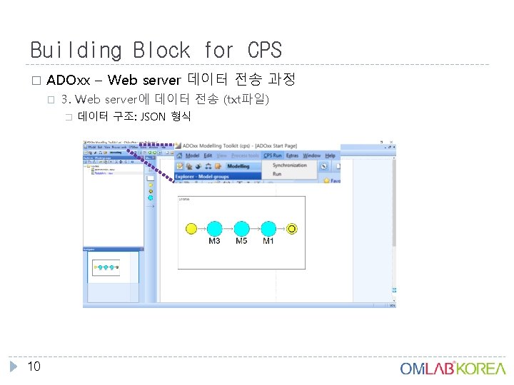 Building Block for CPS � ADOxx – Web server 데이터 전송 과정 � 3.