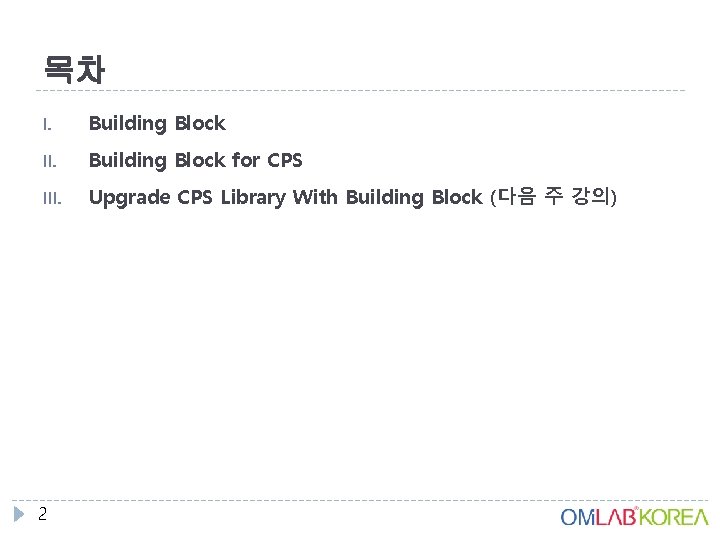 목차 I. Building Block II. Building Block for CPS III. Upgrade CPS Library With