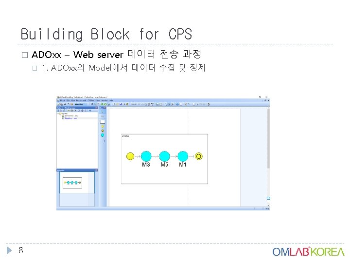 Building Block for CPS � ADOxx – Web server 데이터 전송 과정 � 8