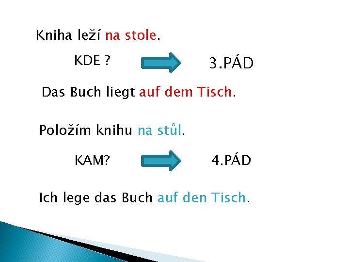 Kniha leží na stole. KDE ? 3. PÁD Das Buch liegt auf dem Tisch.