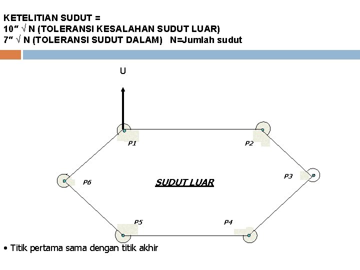 KETELITIAN SUDUT = 10″ √ N (TOLERANSI KESALAHAN SUDUT LUAR) 7″ √ N (TOLERANSI