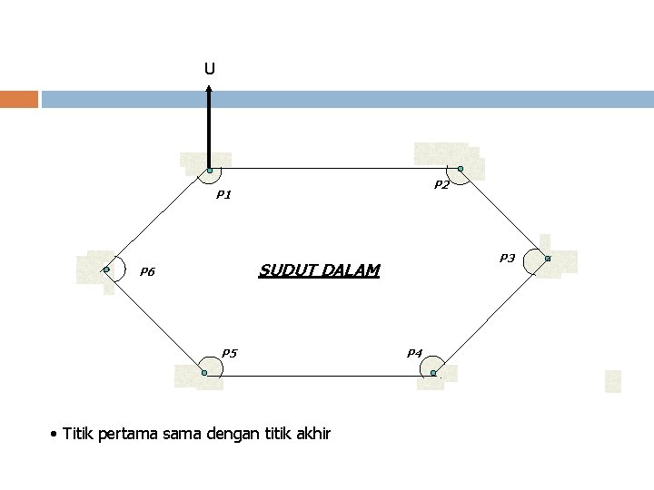 U P 2 P 1 P 3 SUDUT DALAM P 6 P 5 •