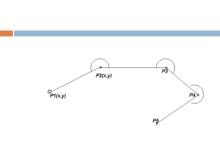 P 3 P 2(x, y) P 4 P 1(x, y) P 5 