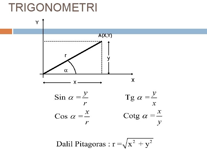 TRIGONOMETRI Y A(X, Y) r y a x X 42 