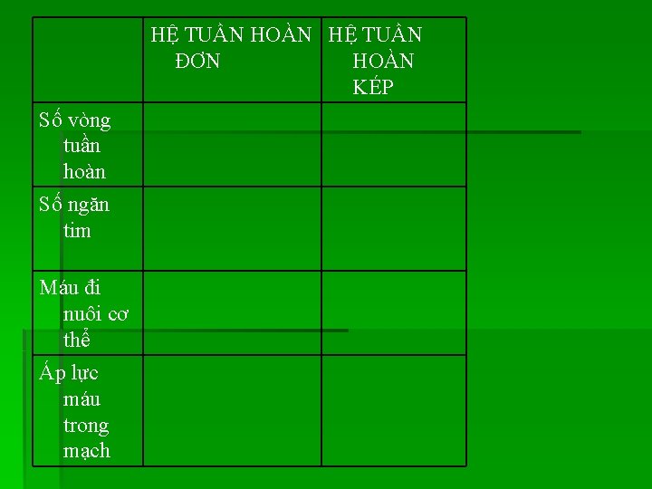 HỆ TUẦN HOÀN HỆ TUẦN ĐƠN HOÀN KÉP Số vòng tuần hoàn Số ngăn