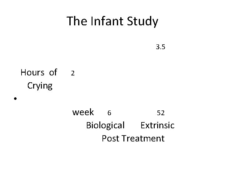 The Infant Study 3. 5 Hours of Crying 2 • week 6 52 Biological