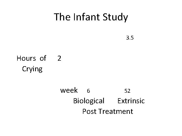 The Infant Study 3. 5 Hours of Crying 2 week 6 52 Biological Extrinsic