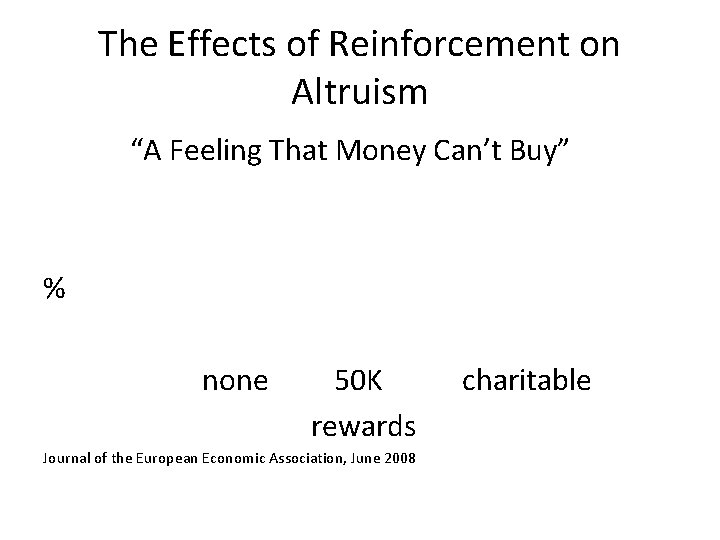 The Effects of Reinforcement on Altruism “A Feeling That Money Can’t Buy” % none