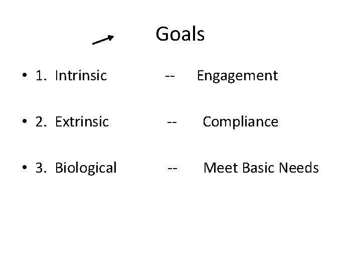 Goals • 1. Intrinsic -- Engagement • 2. Extrinsic -- Compliance • 3. Biological