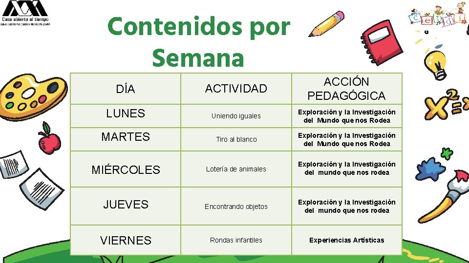 Contenidos por Semana DÍA ACTIVIDAD ACCIÓN PEDAGÓGICA LUNES Uniendo iguales Exploración y la Investigación