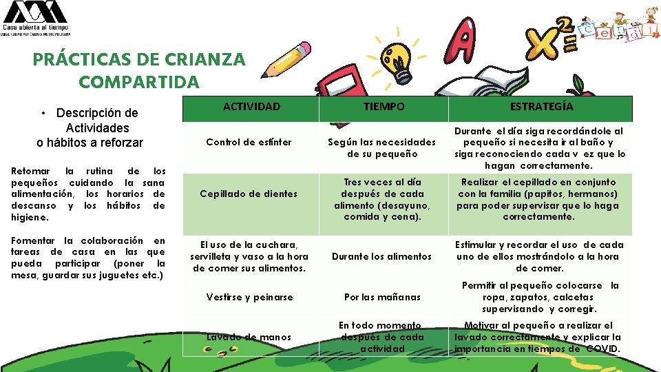 PRÁCTICAS DE CRIANZA COMPARTIDA • Descripción de Actividades o hábitos a reforzar ACTIVIDAD TIEMPO