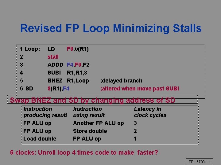 Revised FP Loop Minimizing Stalls 1 Loop: 2 3 4 5 6 SD LD