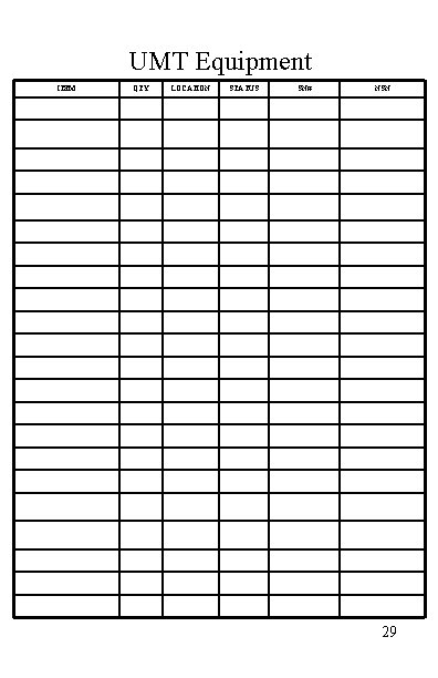 UMT Equipment ITEM QTY LOCATION STATUS SN# NSN 29 