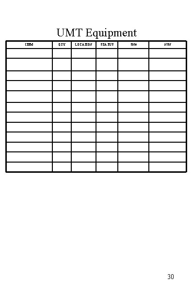 UMT Equipment ITEM QTY LOCATION STATUS SN# NSN 30 