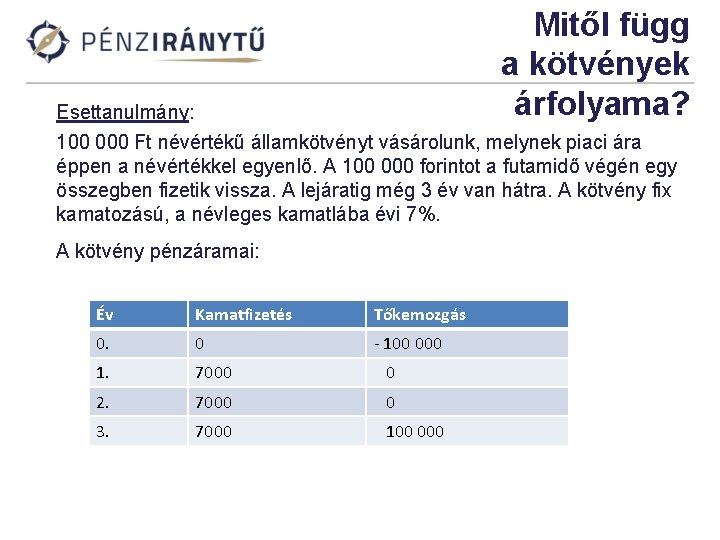 Mitől függ a kötvények árfolyama? Esettanulmány: 100 000 Ft névértékű államkötvényt vásárolunk, melynek piaci