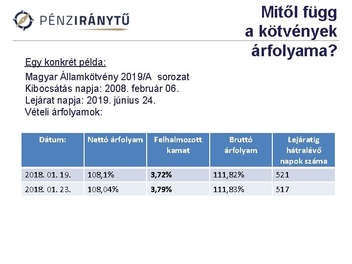 Mitől függ a kötvények árfolyama? Egy konkrét példa: Magyar Államkötvény 2019/A sorozat Kibocsátás napja: