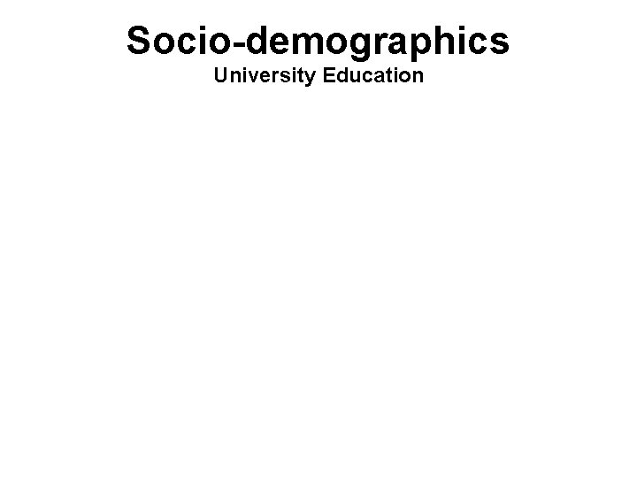 Socio-demographics University Education 