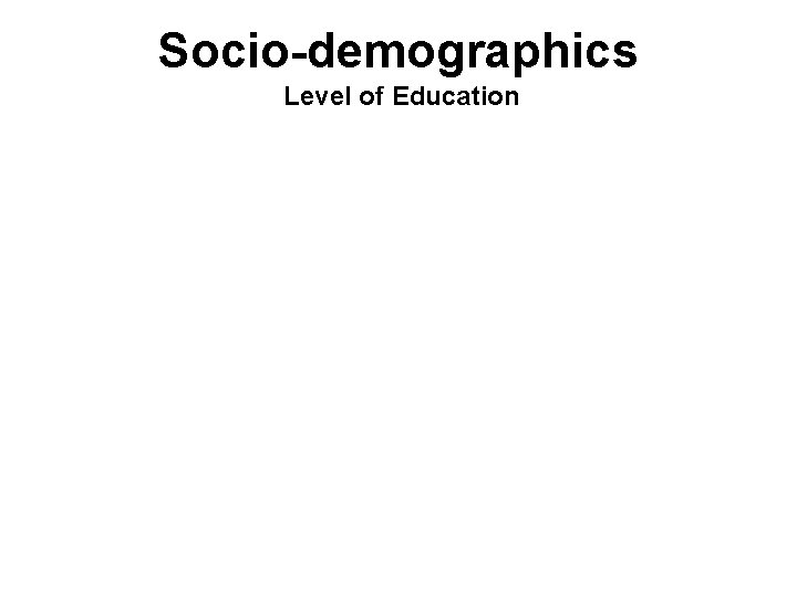 Socio-demographics Level of Education 