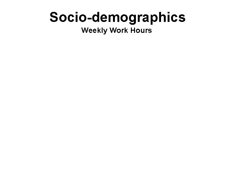 Socio-demographics Weekly Work Hours 