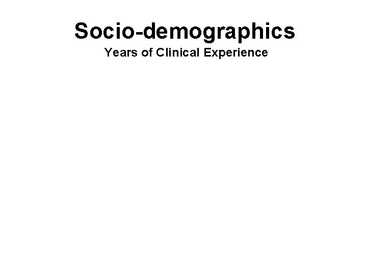 Socio-demographics Years of Clinical Experience 