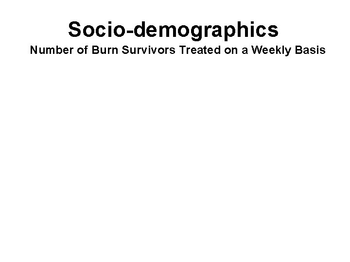 Socio-demographics Number of Burn Survivors Treated on a Weekly Basis 