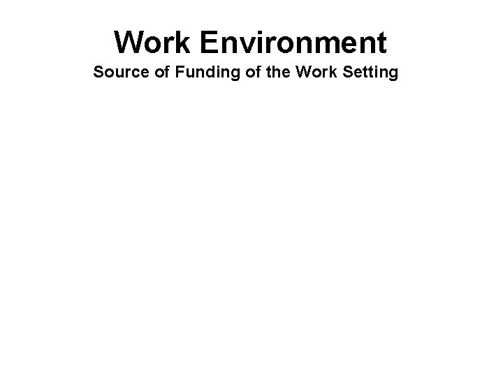 Work Environment Source of Funding of the Work Setting 