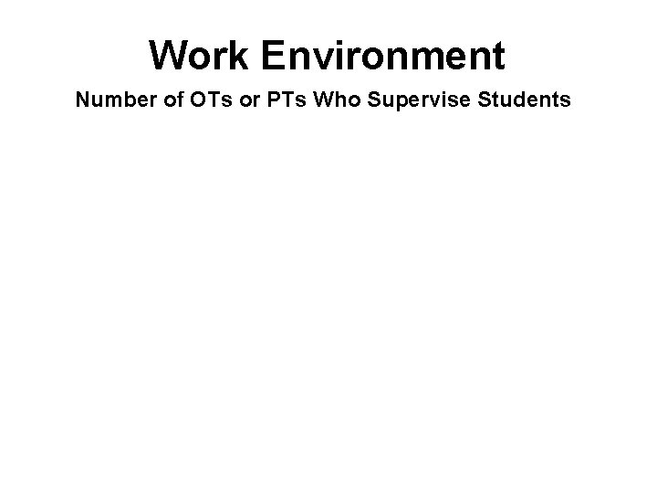 Work Environment Number of OTs or PTs Who Supervise Students 