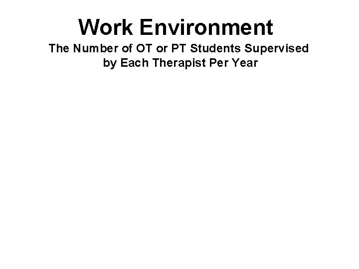 Work Environment The Number of OT or PT Students Supervised by Each Therapist Per