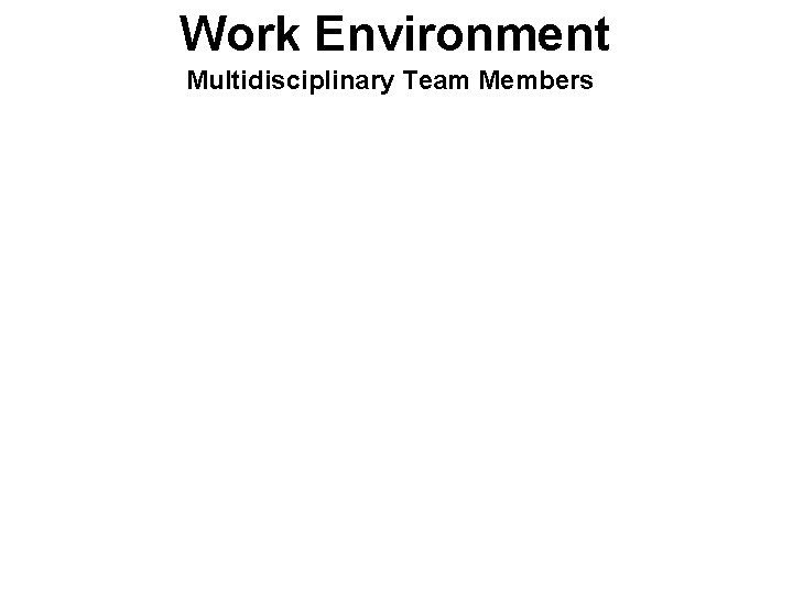Work Environment Multidisciplinary Team Members 